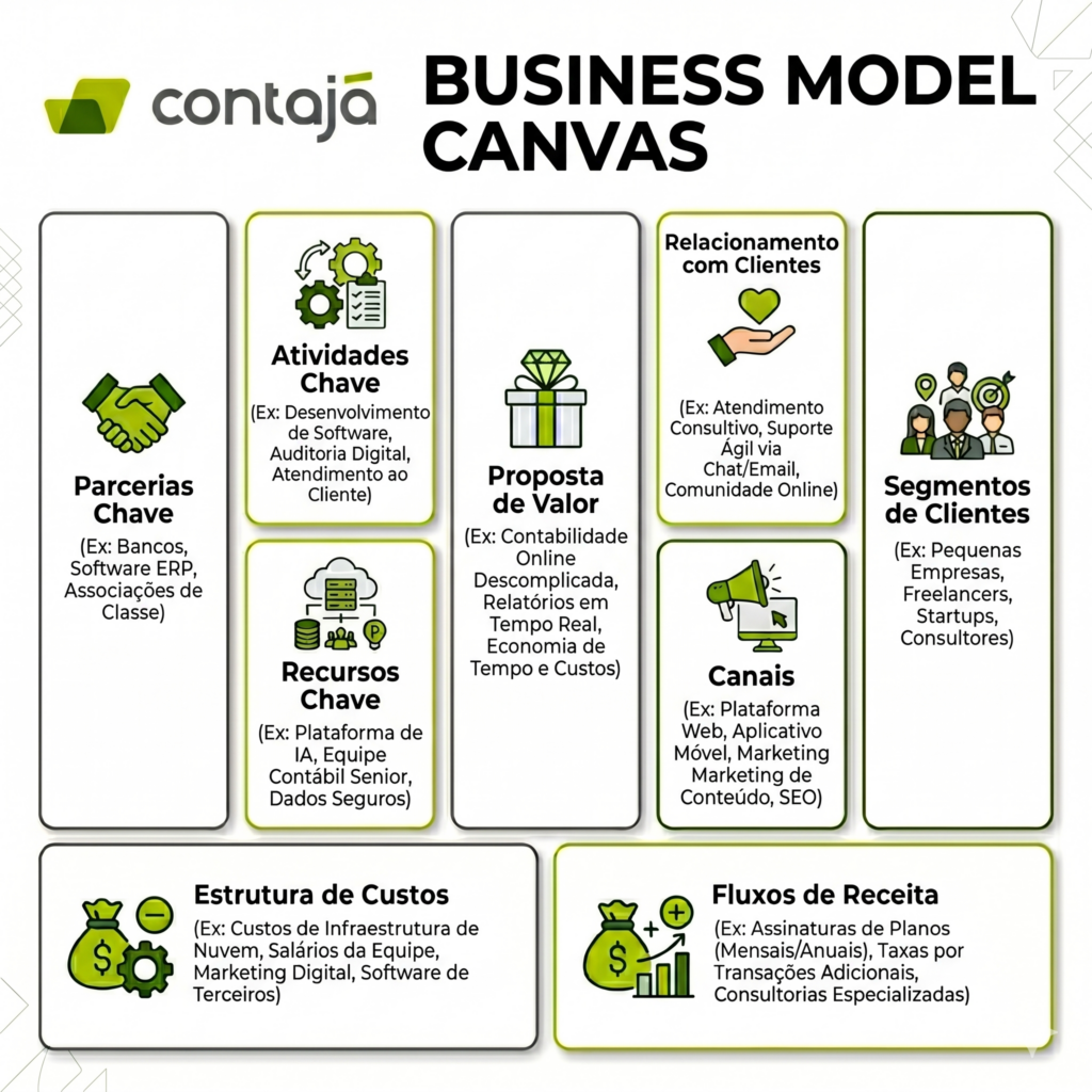 business-model-canvas