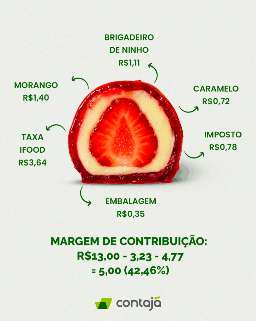 imagem de cálculo de margem de contribuição como exemplo o morango de amor