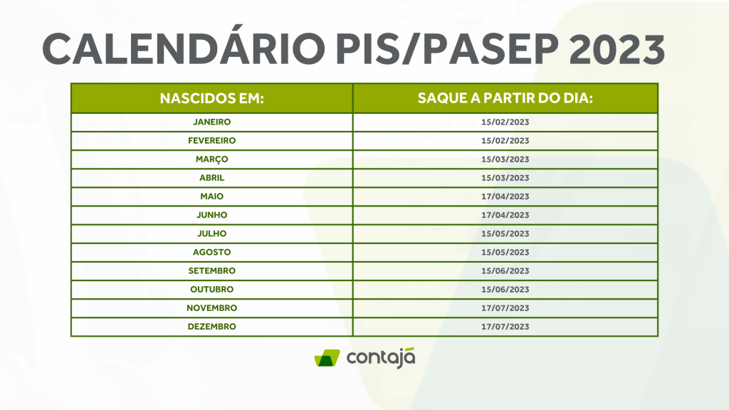 Calendário PIS PASEP 2023