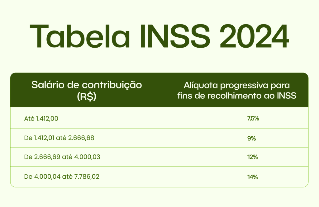 Tabela INSS 2024