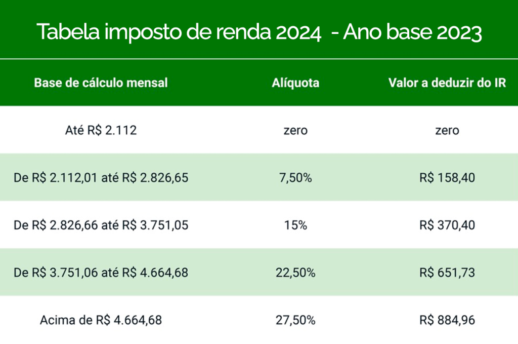 Tabela De Desconto Imposto De Renda 2024 Jodee Lynnell