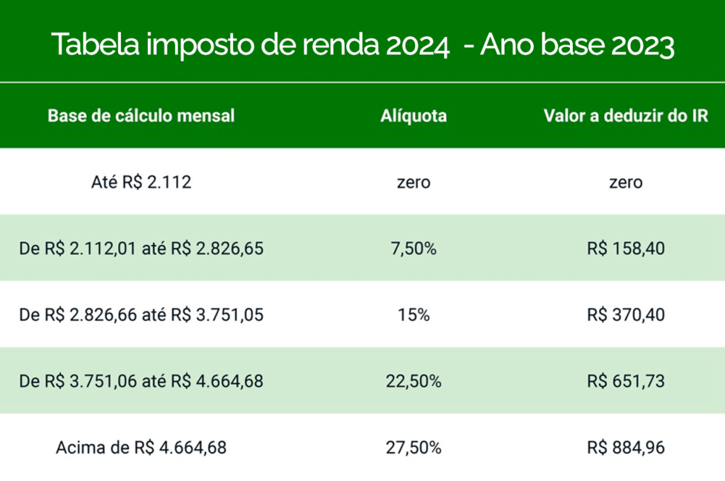 Tabela do Imposto de Renda 2024