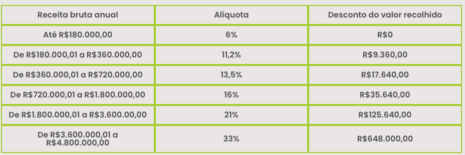 Anexo III: Prestadores de Serviços Gerais