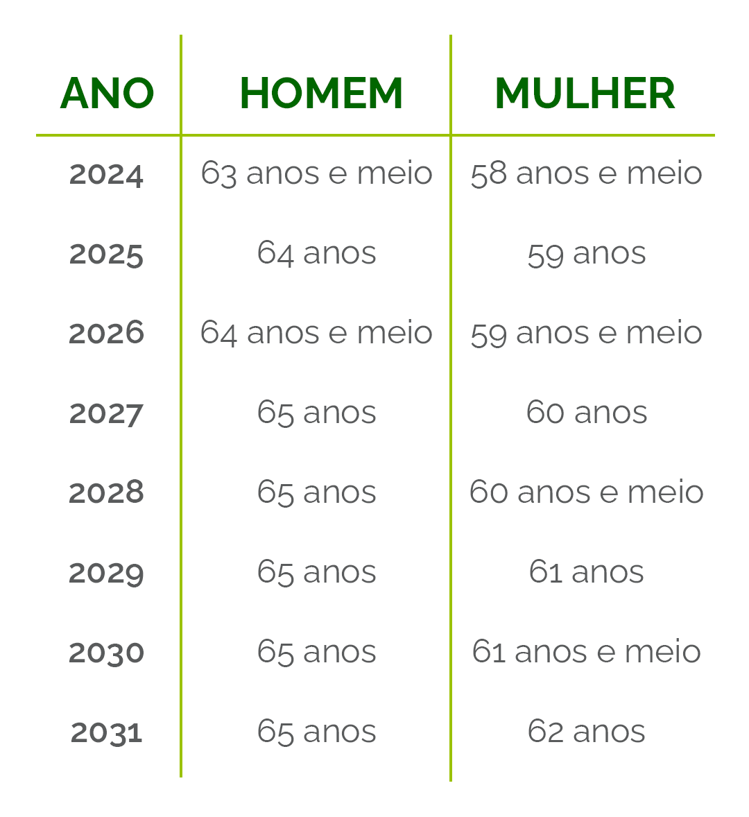 Irrf Tabela 2025